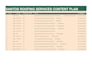 provide data entry and calendar management services